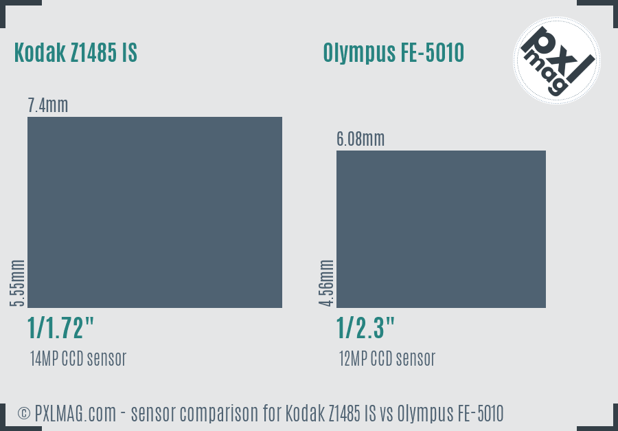 Kodak Z1485 IS vs Olympus FE-5010 sensor size comparison