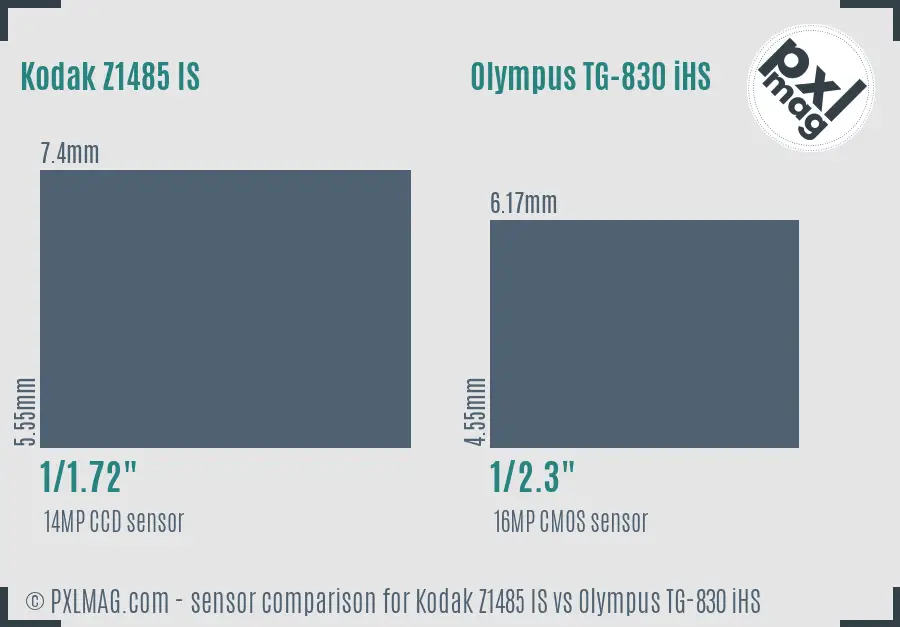 Kodak Z1485 IS vs Olympus TG-830 iHS sensor size comparison