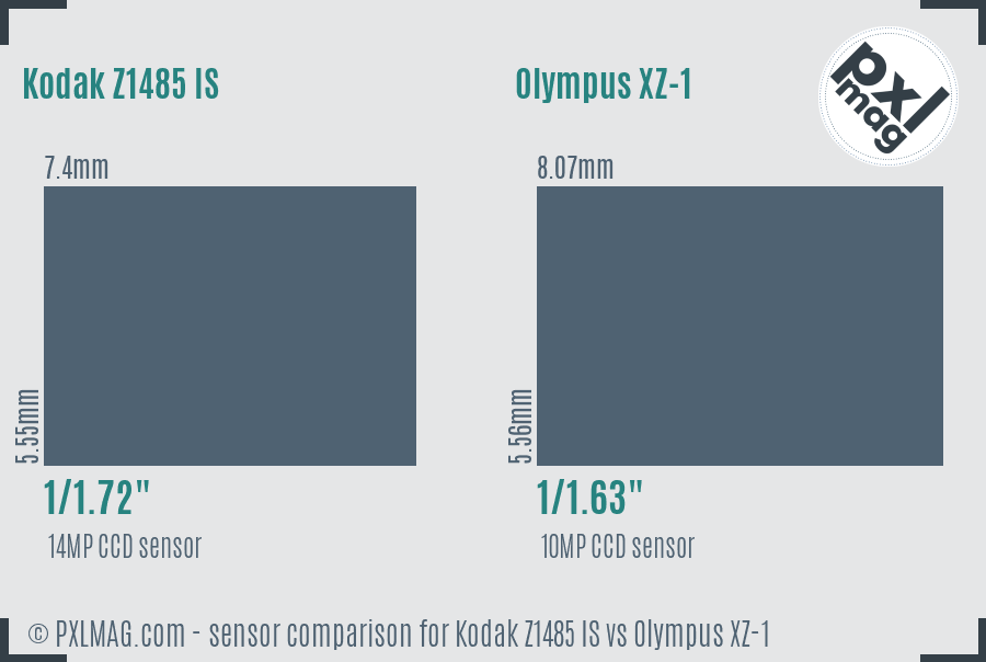 Kodak Z1485 IS vs Olympus XZ-1 sensor size comparison