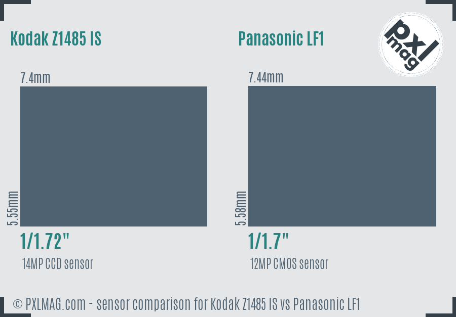 Kodak Z1485 IS vs Panasonic LF1 sensor size comparison