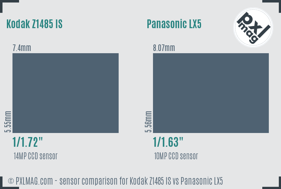 Kodak Z1485 IS vs Panasonic LX5 sensor size comparison