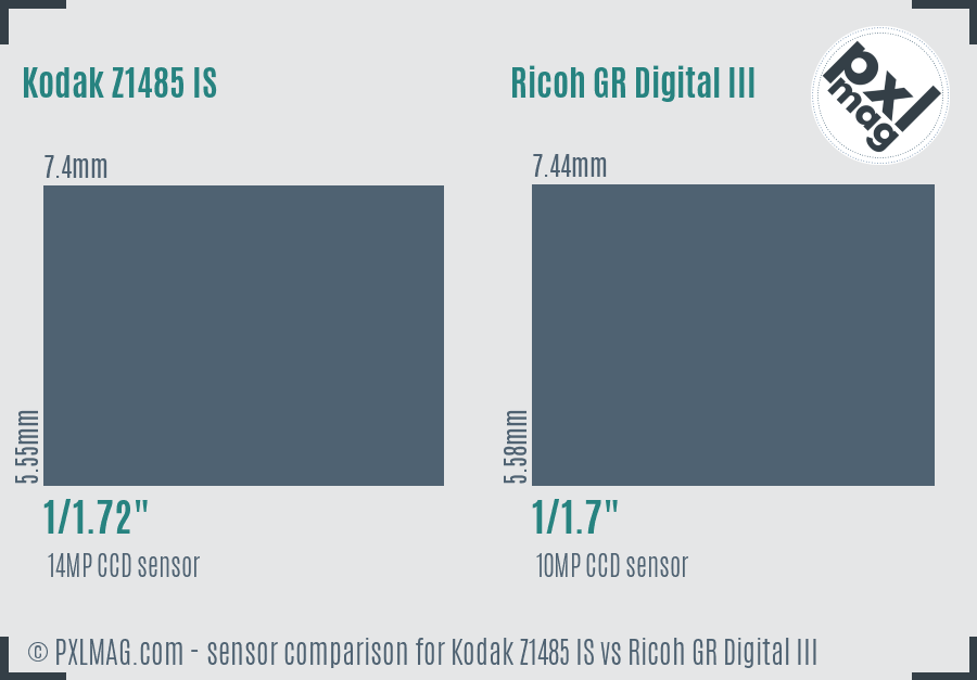 Kodak Z1485 IS vs Ricoh GR Digital III sensor size comparison