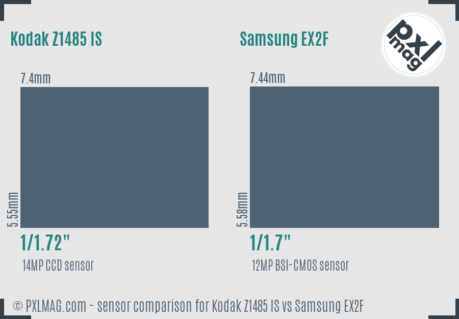 Kodak Z1485 IS vs Samsung EX2F sensor size comparison