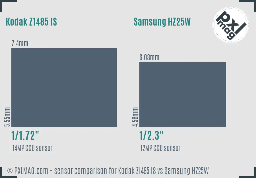 Kodak Z1485 IS vs Samsung HZ25W sensor size comparison