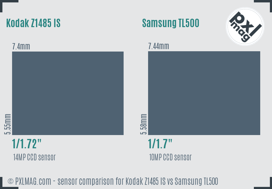 Kodak Z1485 IS vs Samsung TL500 sensor size comparison