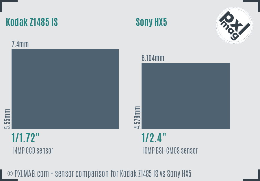 Kodak Z1485 IS vs Sony HX5 sensor size comparison