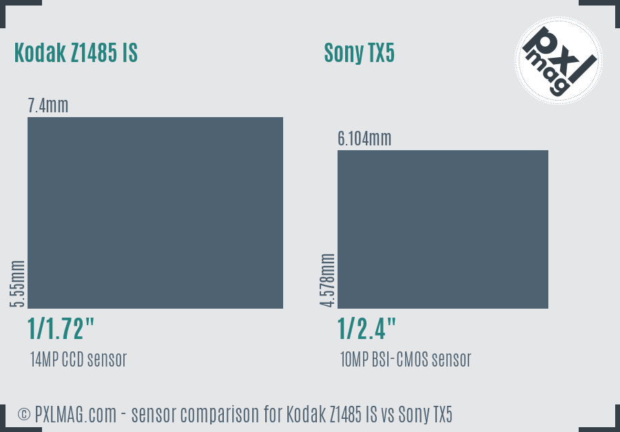 Kodak Z1485 IS vs Sony TX5 sensor size comparison