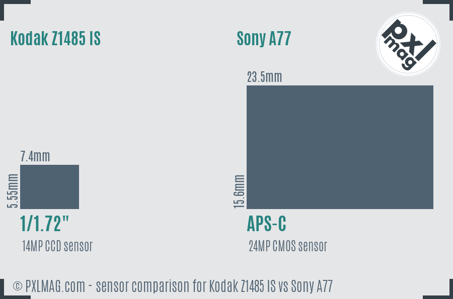 Kodak Z1485 IS vs Sony A77 sensor size comparison