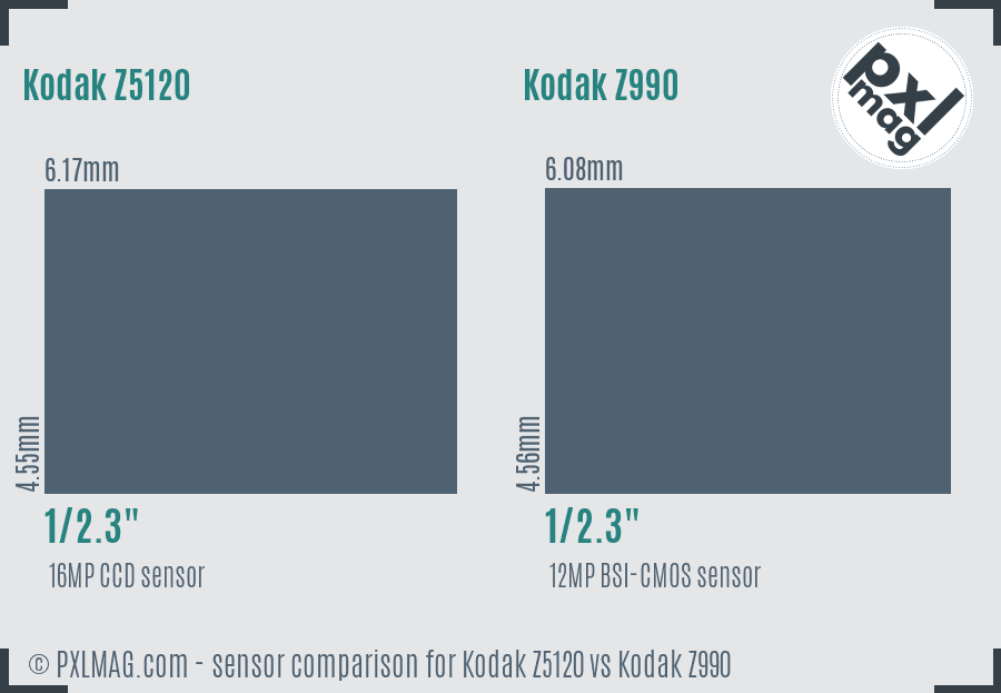 Kodak Z5120 vs Kodak Z990 sensor size comparison