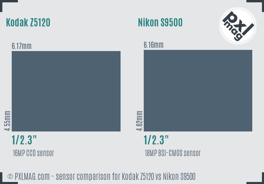 Kodak Z5120 vs Nikon S9500 sensor size comparison