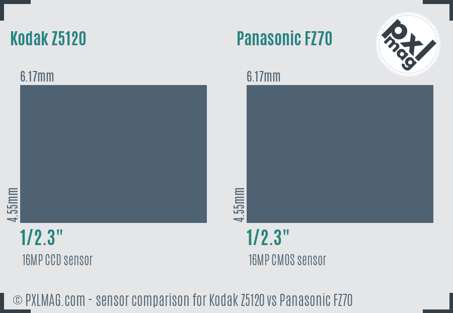 Kodak Z5120 vs Panasonic FZ70 sensor size comparison