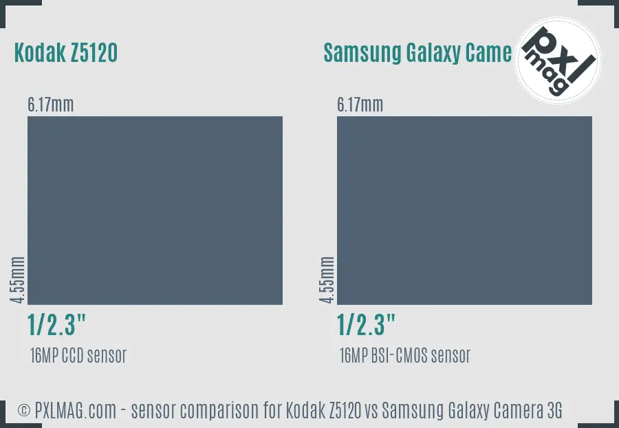 Kodak Z5120 vs Samsung Galaxy Camera 3G sensor size comparison