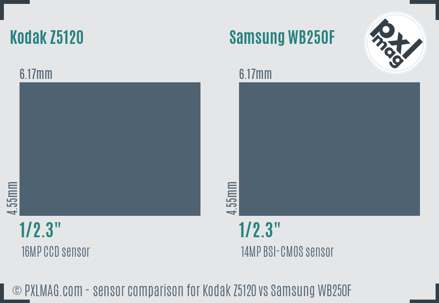 Kodak Z5120 vs Samsung WB250F sensor size comparison Kodak Z5120 vs Samsung WB250F sensor size comparison
