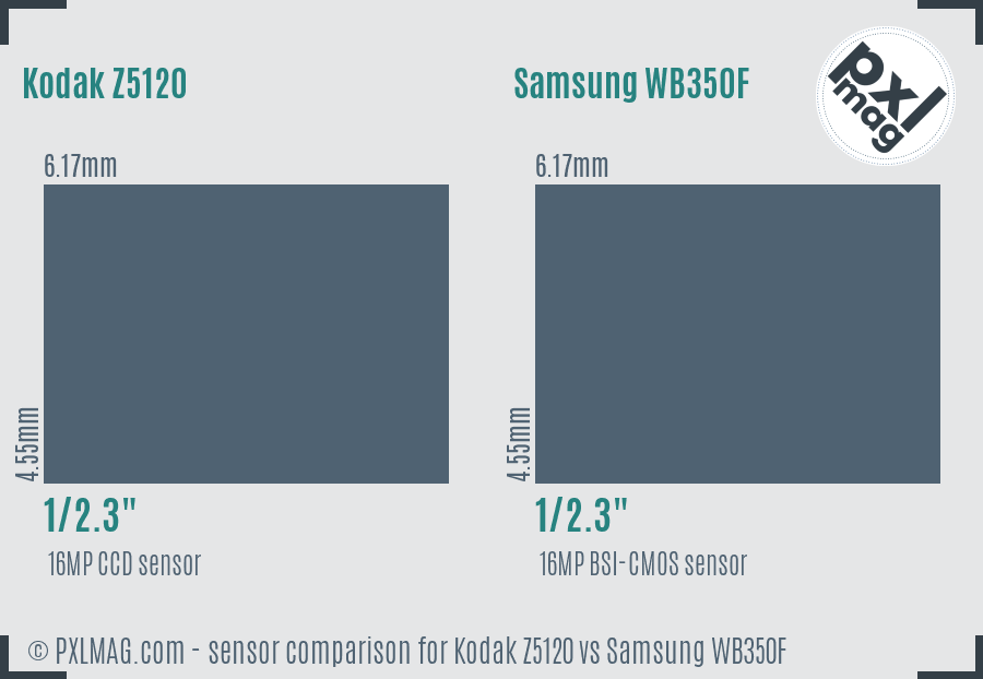 Kodak Z5120 vs Samsung WB350F sensor size comparison