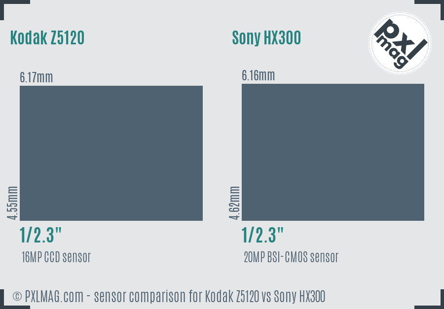 Kodak Z5120 vs Sony HX300 sensor size comparison