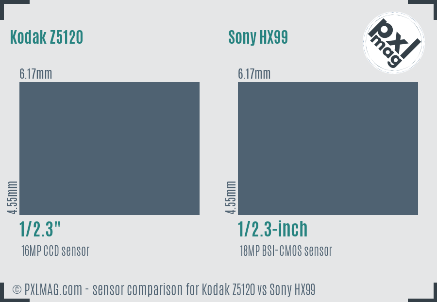 Kodak Z5120 vs Sony HX99 sensor size comparison