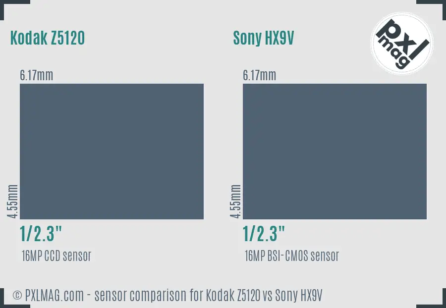 Kodak Z5120 vs Sony HX9V sensor size comparison