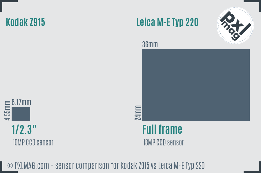Kodak Z915 vs Leica M-E Typ 220 sensor size comparison