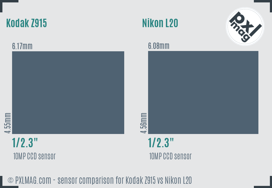 Kodak Z915 vs Nikon L20 sensor size comparison