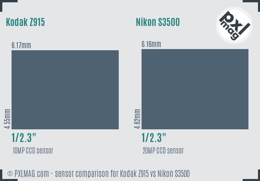 Kodak Z915 vs Nikon S3500 sensor size comparison