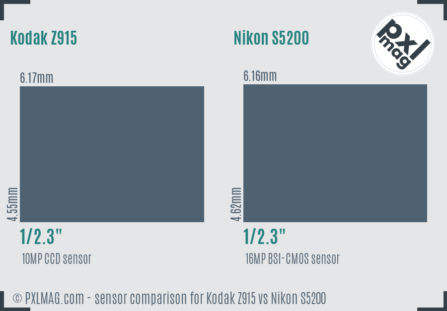 Kodak Z915 vs Nikon S5200 sensor size comparison