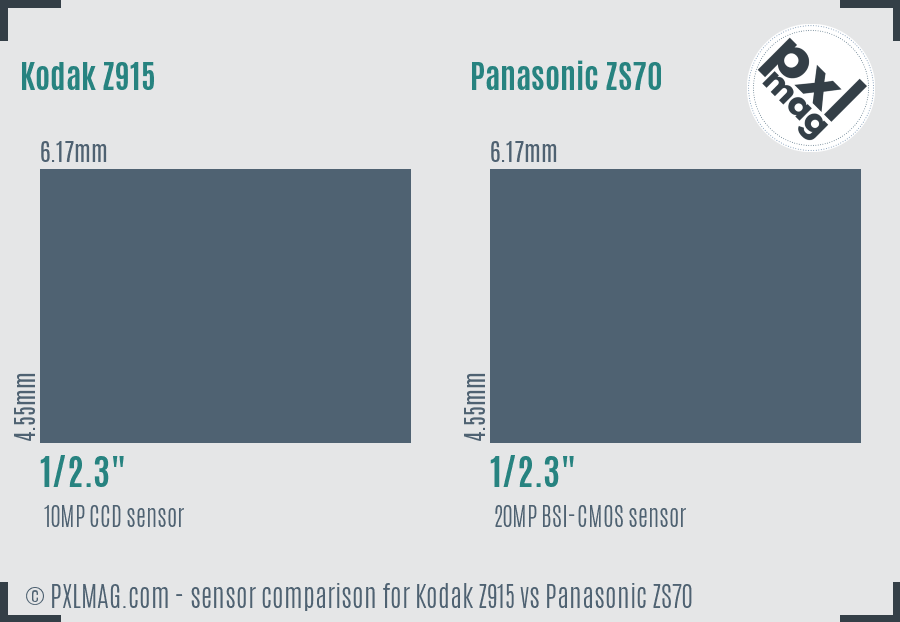 Kodak Z915 vs Panasonic ZS70 sensor size comparison