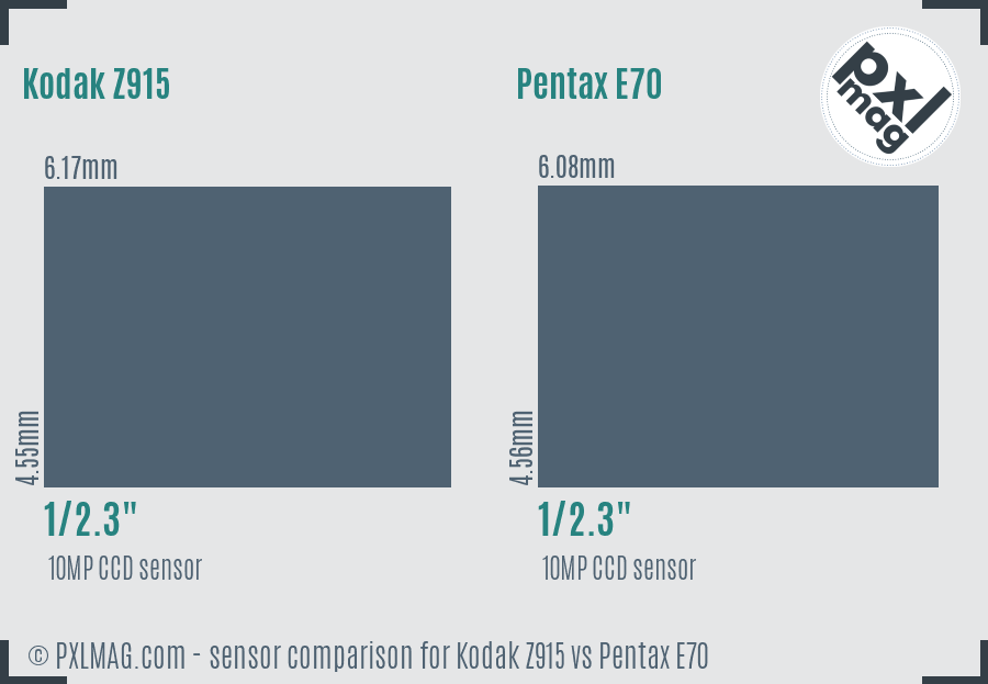 Kodak Z915 vs Pentax E70 sensor size comparison
