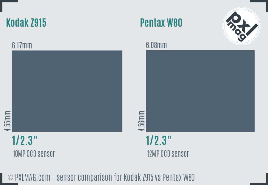 Kodak Z915 vs Pentax W80 sensor size comparison