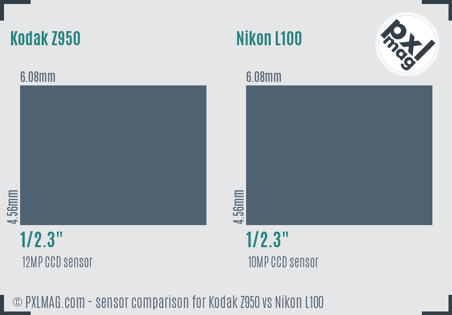 Kodak Z950 vs Nikon L100 sensor size comparison
