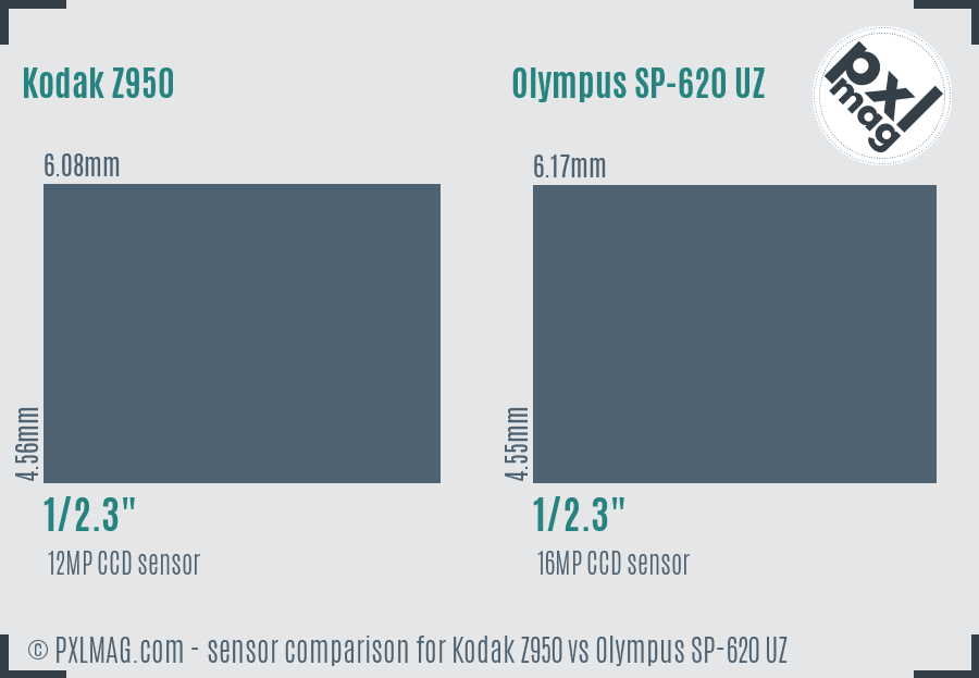 Kodak Z950 vs Olympus SP-620 UZ sensor size comparison