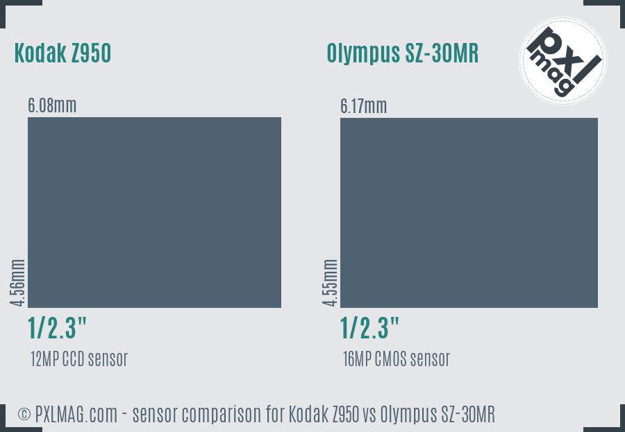 Kodak Z950 vs Olympus SZ-30MR sensor size comparison