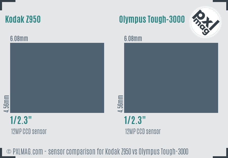 Kodak Z950 vs Olympus Tough-3000 sensor size comparison