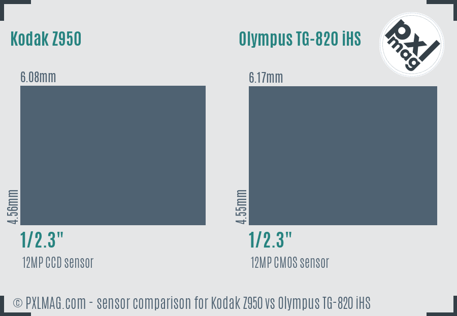Kodak Z950 vs Olympus TG-820 iHS sensor size comparison