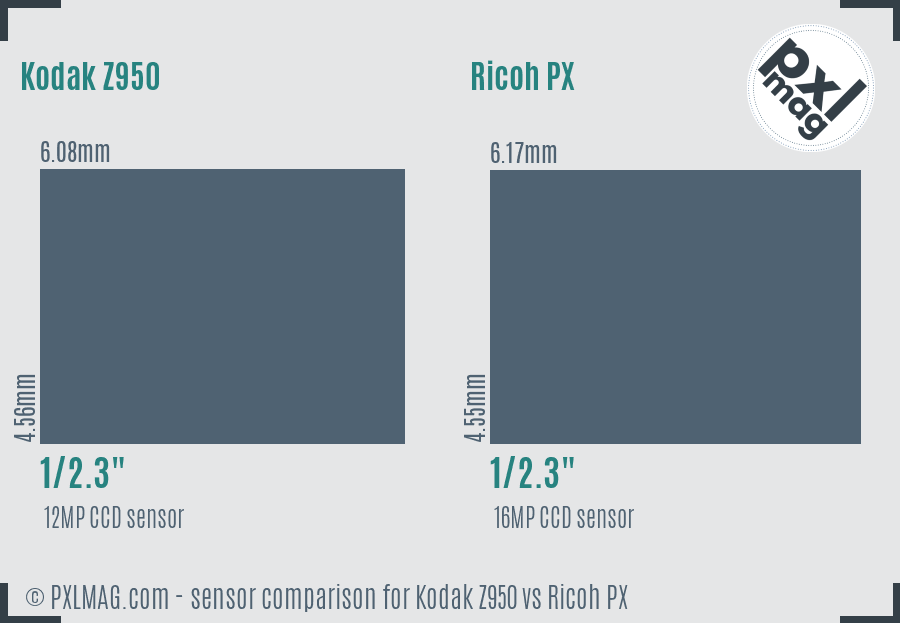 Kodak Z950 vs Ricoh PX sensor size comparison