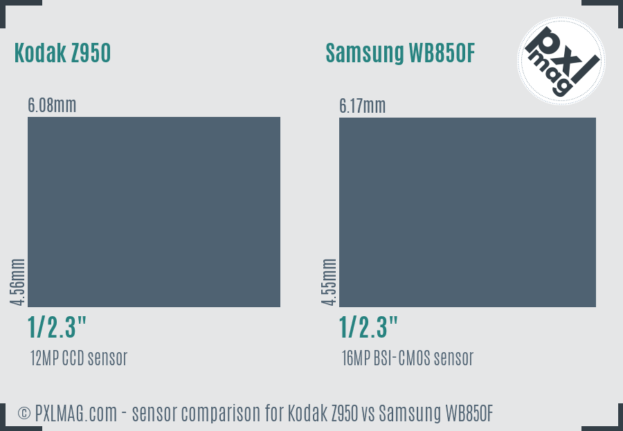Kodak Z950 vs Samsung WB850F sensor size comparison