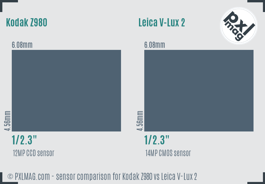 Kodak Z980 vs Leica V-Lux 2 sensor size comparison Kodak Z980 vs Leica V-Lux 2 sensor size comparison