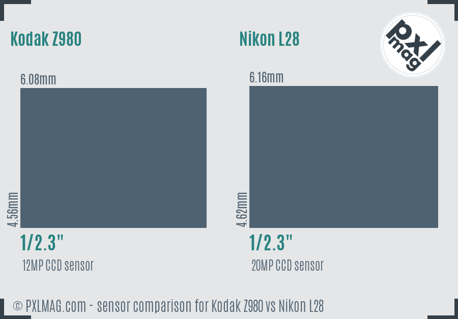 Kodak Z980 vs Nikon L28 sensor size comparison