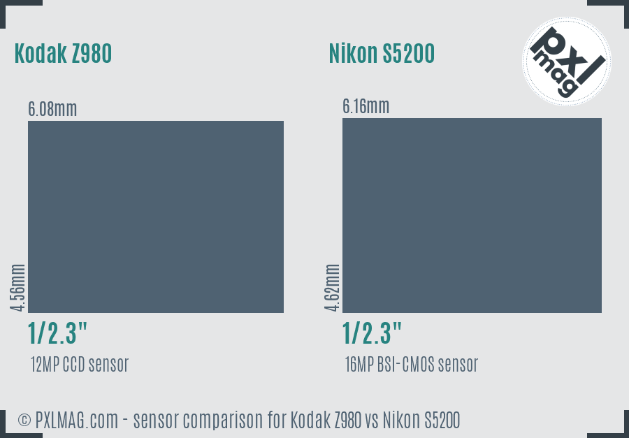 Kodak Z980 vs Nikon S5200 sensor size comparison