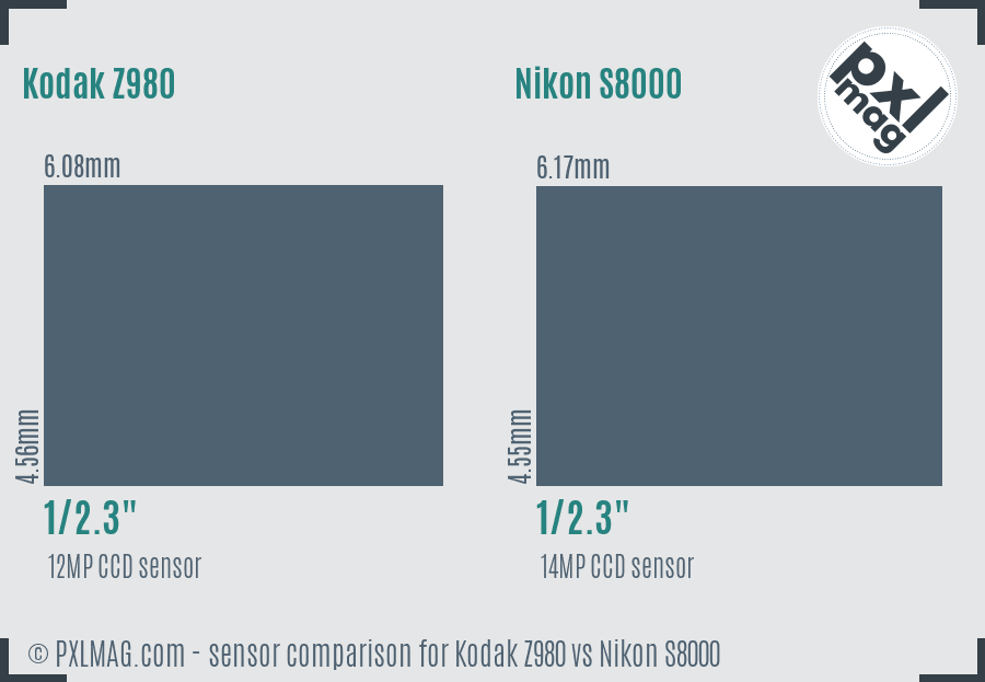 Kodak Z980 vs Nikon S8000 sensor size comparison