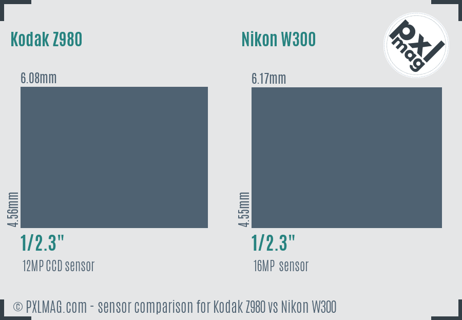 Kodak Z980 vs Nikon W300 sensor size comparison