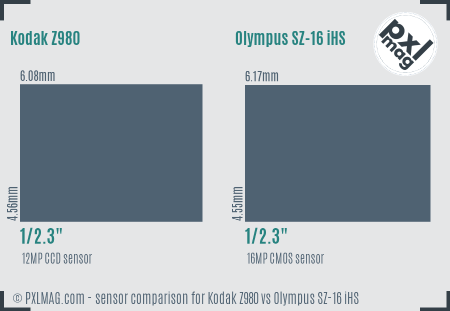 Kodak Z980 vs Olympus SZ-16 iHS sensor size comparison