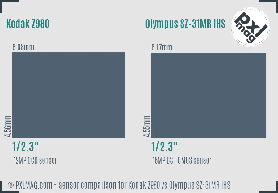 Kodak Z980 vs Olympus SZ-31MR iHS sensor size comparison Kodak Z980 vs Olympus SZ-31MR iHS sensor size comparison