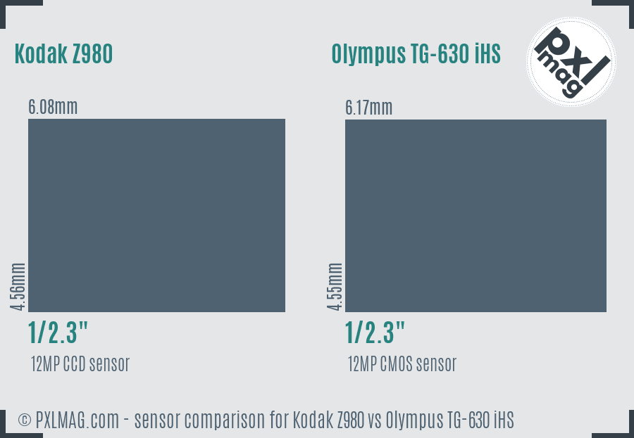 Kodak Z980 vs Olympus TG-630 iHS sensor size comparison
