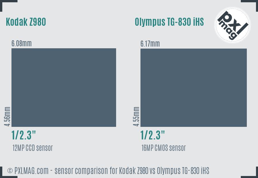 Kodak Z980 vs Olympus TG-830 iHS sensor size comparison