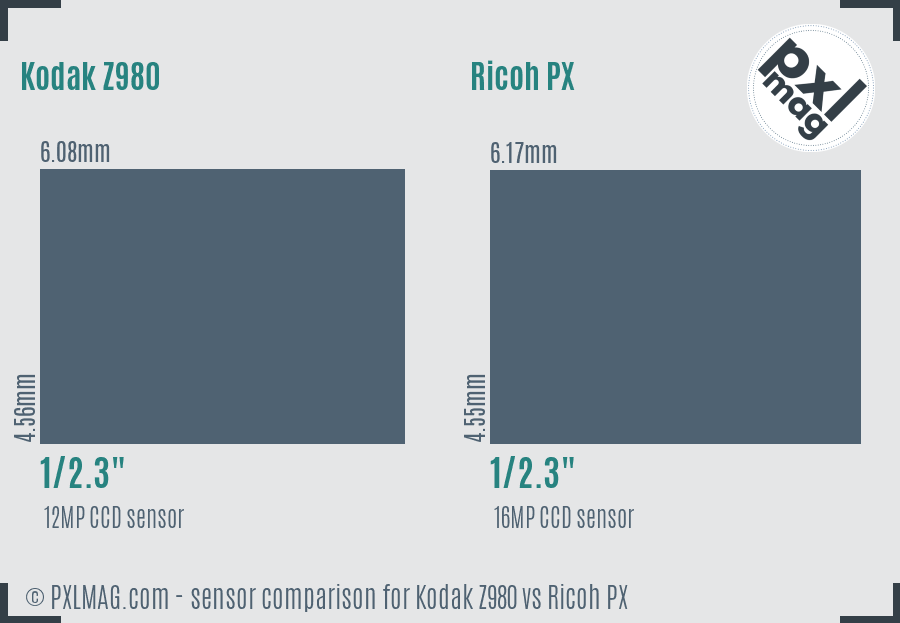 Kodak Z980 vs Ricoh PX sensor size comparison