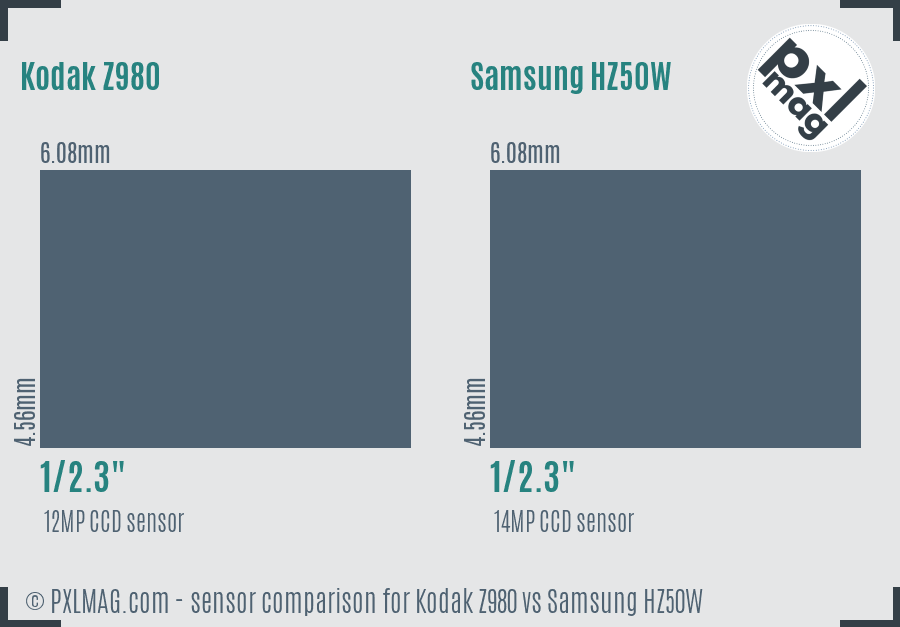 Kodak Z980 vs Samsung HZ50W sensor size comparison