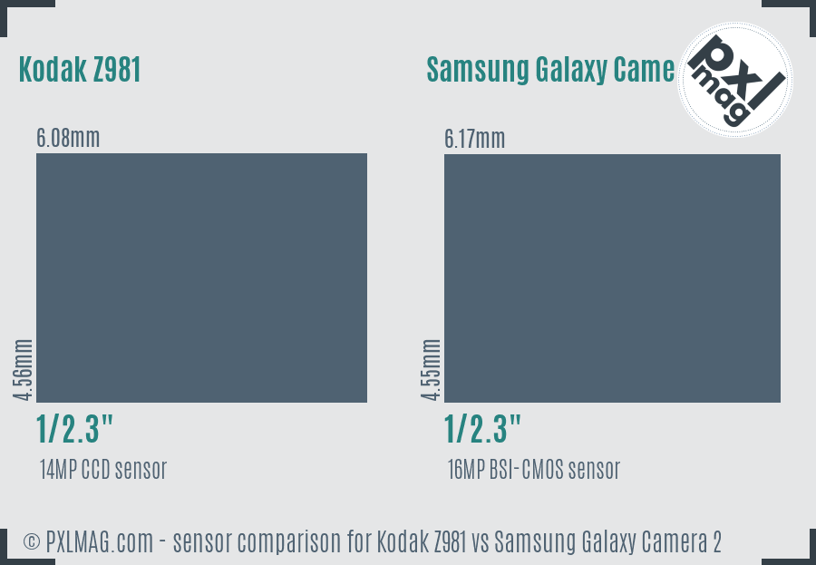 Kodak Z981 vs Samsung Galaxy Camera 2 sensor size comparison