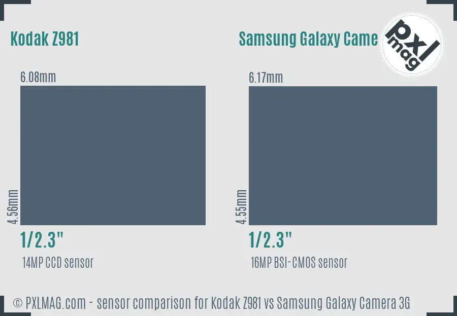 Kodak Z981 vs Samsung Galaxy Camera 3G sensor size comparison
