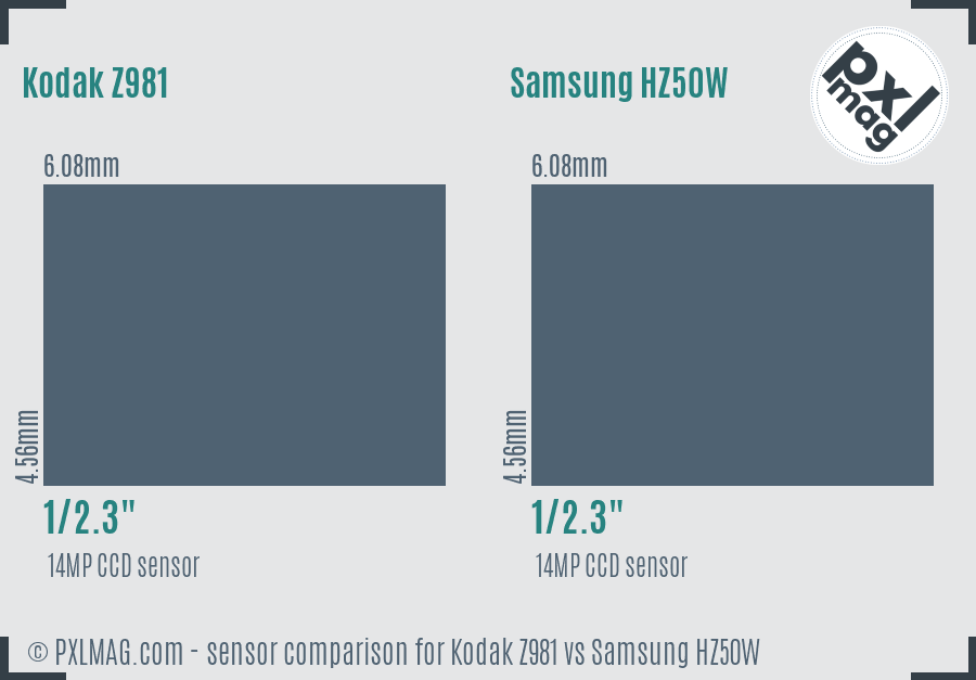 Kodak Z981 vs Samsung HZ50W sensor size comparison