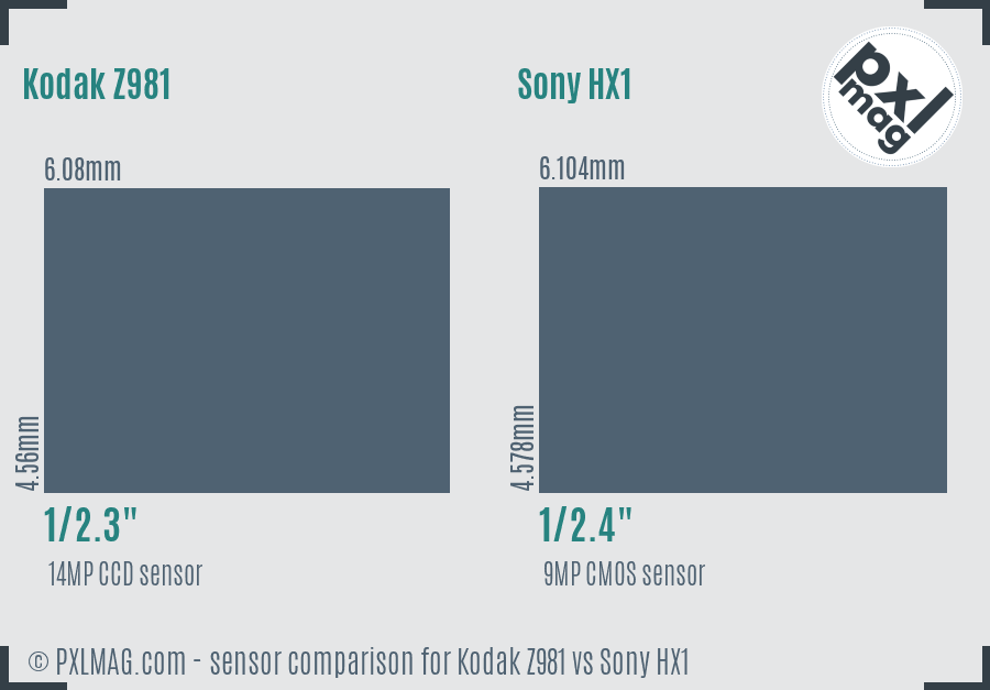 Kodak Z981 vs Sony HX1 sensor size comparison